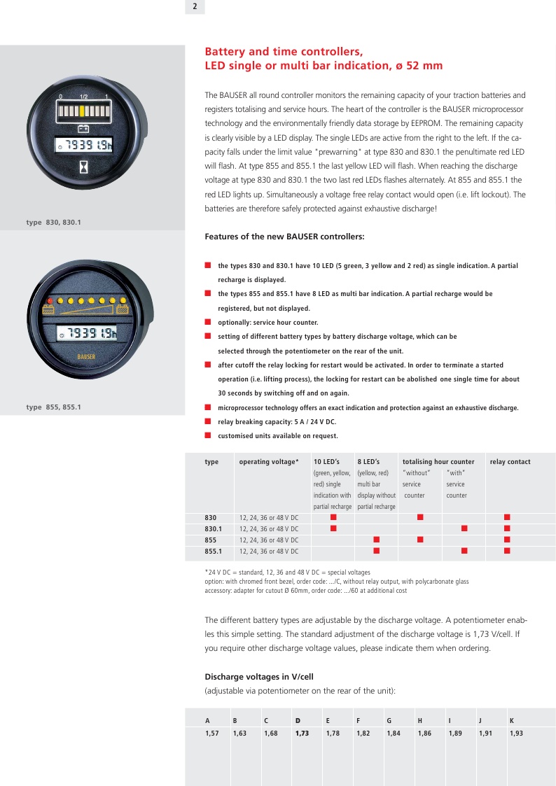 Battery controllers